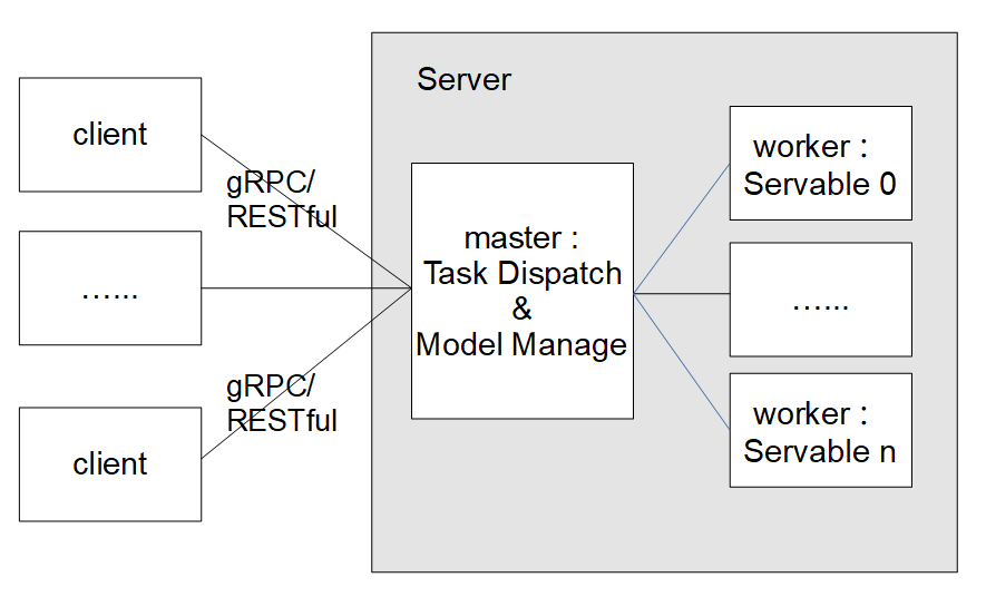 MindSpore Architecture