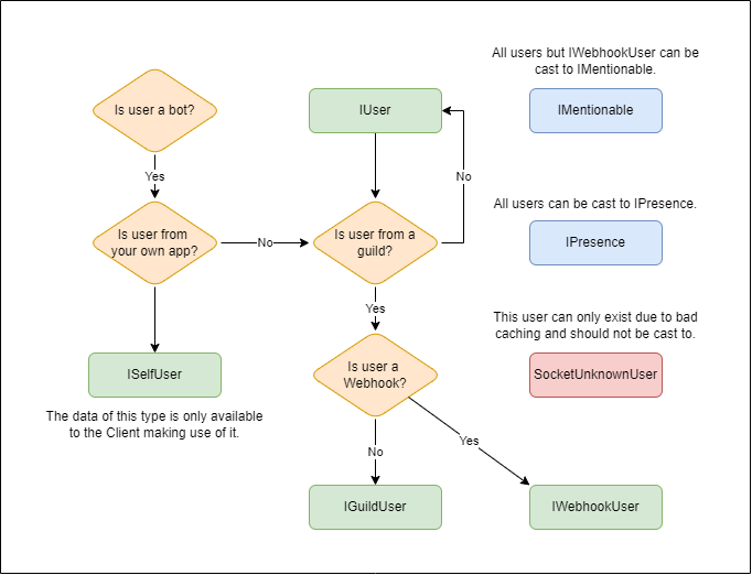 IUserChart